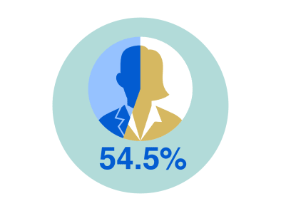 ESG web icon - 54.5% BOD women icon