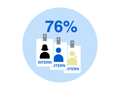 ESG web icon - 76% interns icon